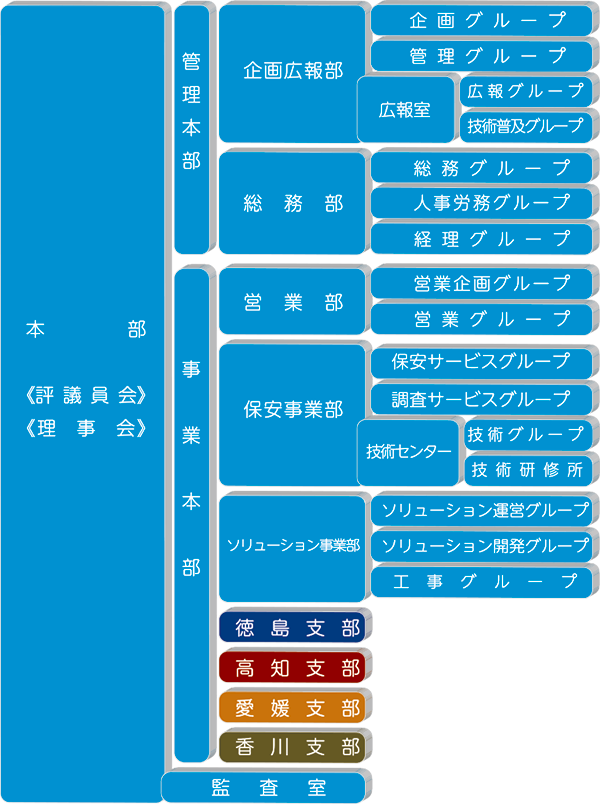 組織図(全体図)